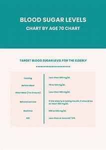 High Blood Sugar Levels Chart In Pdf Download Template Net