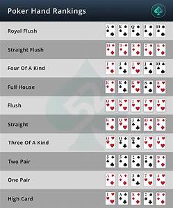 Poker Hand Rankings Your First Step In Learning The Game Of Poker
