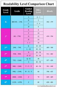 what grade level is level d on iready