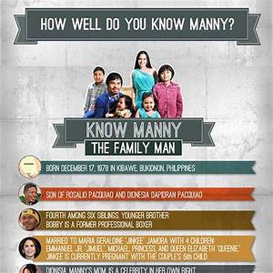 How Well Do You Know Manny Pacquiao Check Out This Chart Coconuts