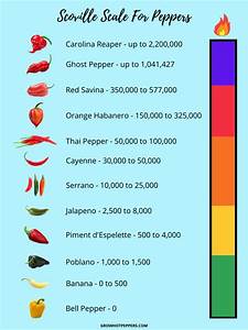What Is The Scoville Scale For Peppers Grow Peppers
