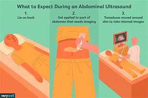 Abdominal Ultrasound Uses Side Effects Procedure Results