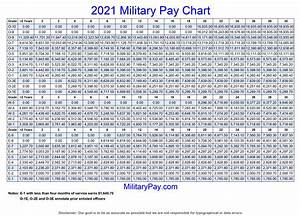 2024 Dod Pay Chart