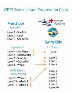 Swim Level Wets