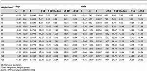 asian child height and weight chart blog dandk