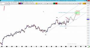 German Dax Index Summary Better Dax Trading