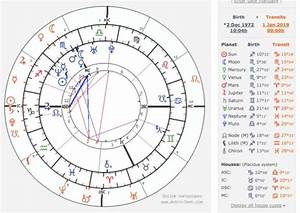 How To Read Your Birth Chart Like An Astrologer Birth Chart Astrology