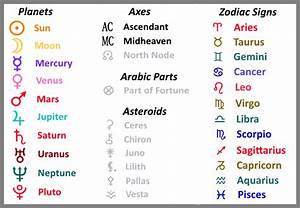 What A Stellium Means In Your Natal Chart According To Astrology