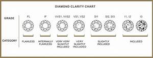 Learn About Diamond Color And Scale Diamond Color Chart Buying Tips