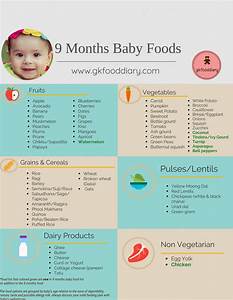Food Chart For 9 Months Baby Deporecipe Co
