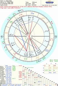 Astropost Richness And Fame In Adele 39 S Chart
