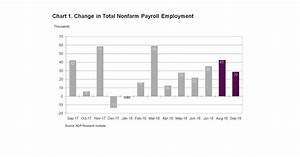 Adp Canada National Employment Report Employment In Canada Increased