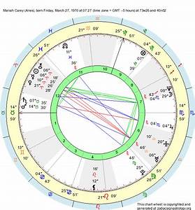 Birth Chart Carey Aries Zodiac Sign Astrology
