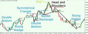 Forex Trading Candlestick Pattern Pdf Forex Trading Auto