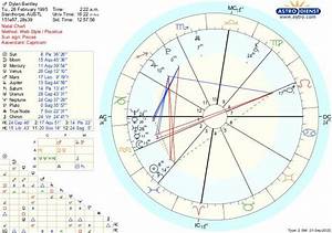 Hi Im New To Astrology I Have Always Had A Hard Time Learning Things