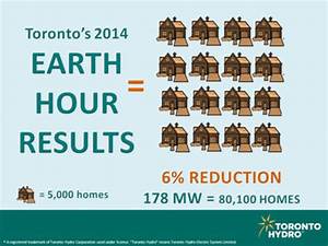 Congratulations Toronto Electricity Consumption Dropped Approximately