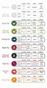 Tea Brewing Temperature Chart