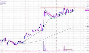 Rupa Stock Price And Chart Nse Rupa Tradingview