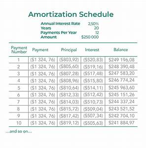 Amortization Schedule With Fixed Monthly Payment And Balloon