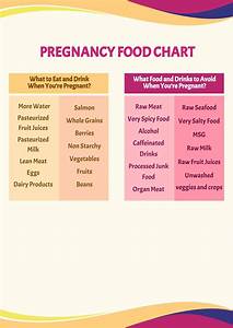 free pregnancy food chart template download in pdf photoshop