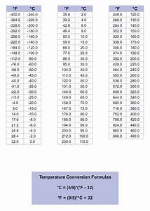 Temperature Conversion Chart Cleveland Instrument Cic
