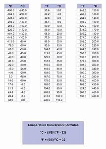 temperature conversion chart cleveland instrument cic