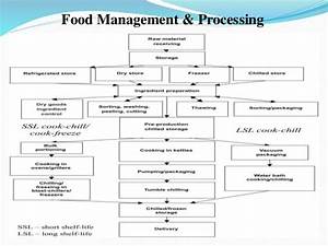 Top Food Preparation Flow Chart Pics Food In The World Favorite