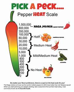 Ever Hear Of The Scoville Scale Stuffed Peppers Pepper Scale