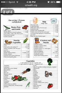 Carb Counting Chart Counting Carbs Veg Recipes Low Carb Recipes