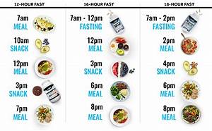 Intermittent Fasting 101 Aminolean Rsp Nutrition
