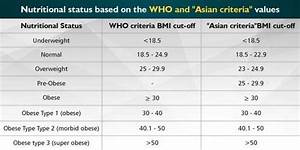 Bmi Calculator Asian 12 Bmi Chart Females Business Letter Bmi