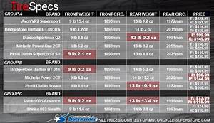 Dunlop Motorcycle Tire Pressure Chart Motorcycle You