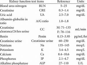 Kidney Function Test Features Download Table