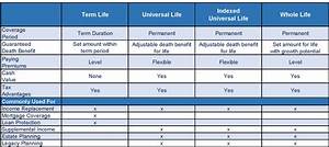 Life Insurance Your Affordable Life Insurance