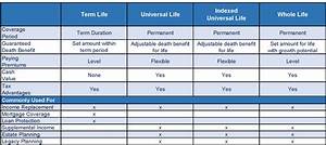 life insurance your affordable life insurance