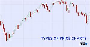 Different Types Of Price Charts For Trading Stock Price Chart