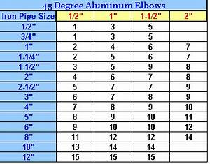 Pipe Insulation Thickness Chart Pipe Insulation Supplierspipe