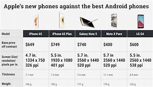Smartphone Comparison Charts Smartphone Guide