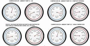 image result for auto air conditioning pressure chart car air