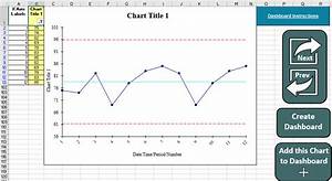 How To Create A Levey Jennings Chart In Excel Bank2home Com
