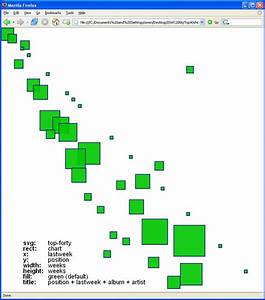 bbc top 40 chart music information visualizations download scientific