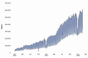 Creating Chart Annotations Using Matplotlib Charts Mode