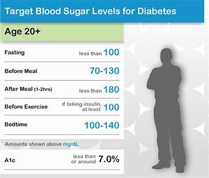 Normal Blood Sugar Levels 17 Natural Ways To Stabilize Prevent Spikes
