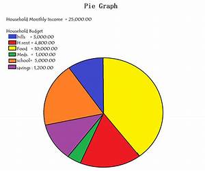 Assessment 1 Paggawa Ng Pie Graph
