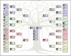 Best Free Family Tree Software Lasopafilm