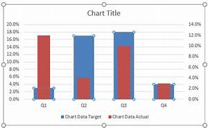 Creating Actual Vs Target Chart In Excel 2 Examples