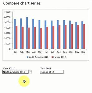 Use Drop Down Lists To Compare Data Series In An Excel Chart Get