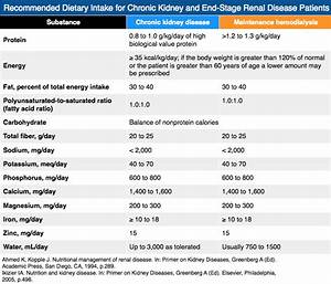 What Percentage Of Kidney Function Is Normal Healthykidneyclub Com
