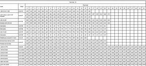 Revised Basic Pay Scales Chart 1972 To 2015 Galaxy World