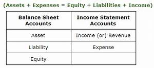 Creation Of Chart Of Accounts In Netsuite
